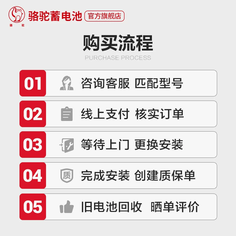 骆驼蓄电池60044适用路虎宝马7系奔驰S级100AH汽车电瓶 以旧换新
